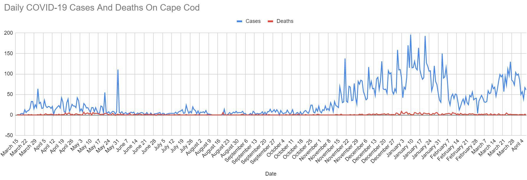 covid graph 0408